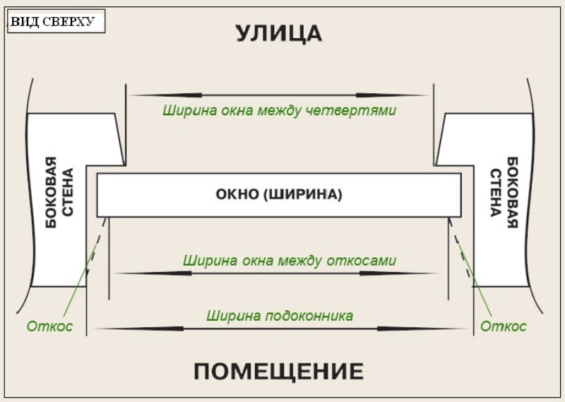 Полезные советы для проектирования окон